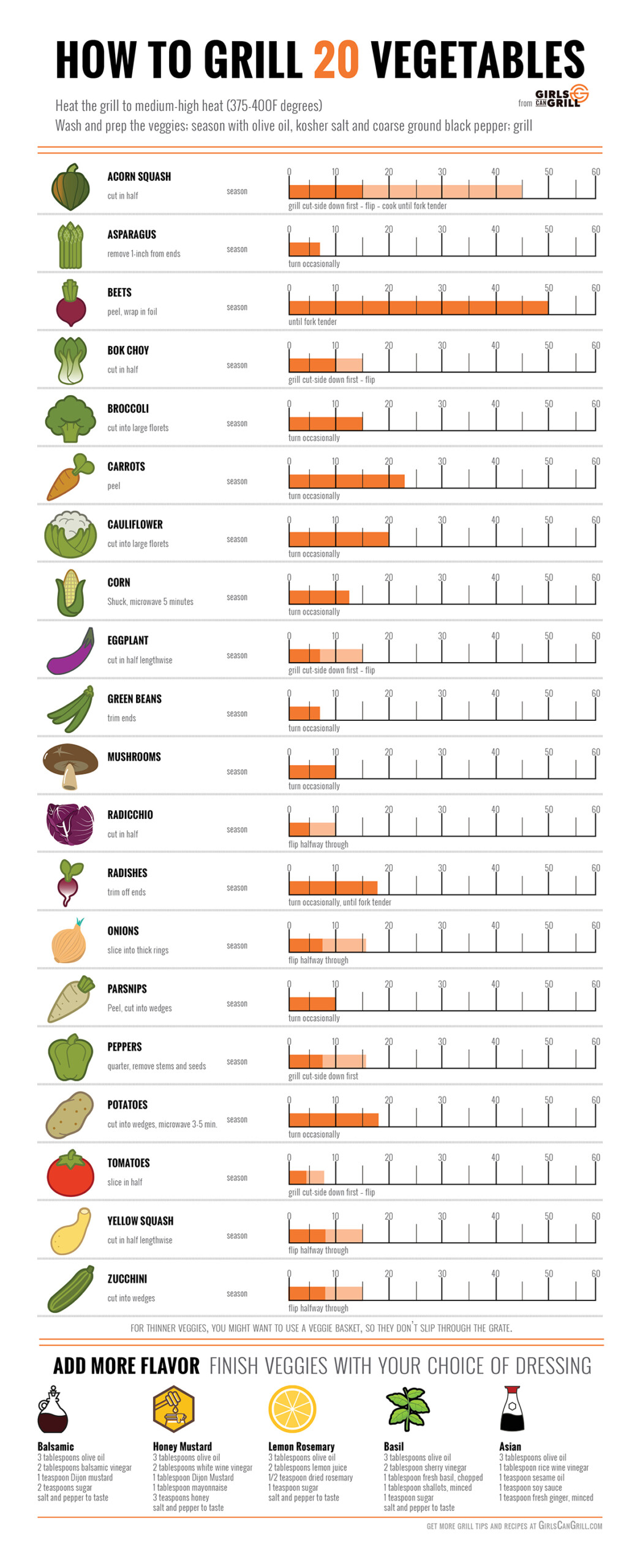 grilled vegetables infographic.