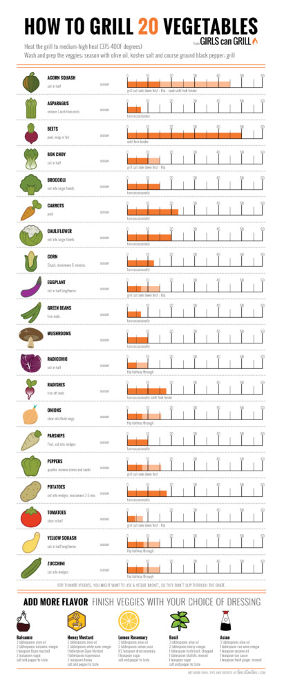 How to Grill 20 Vegetables