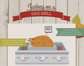 INFOGRAPHIC: How to Grill a Turkey