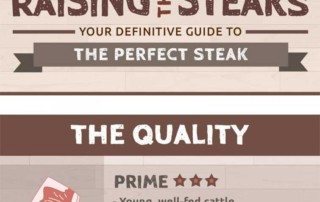 INFOGRAPHIC: Your Guide to the Perfect Steak