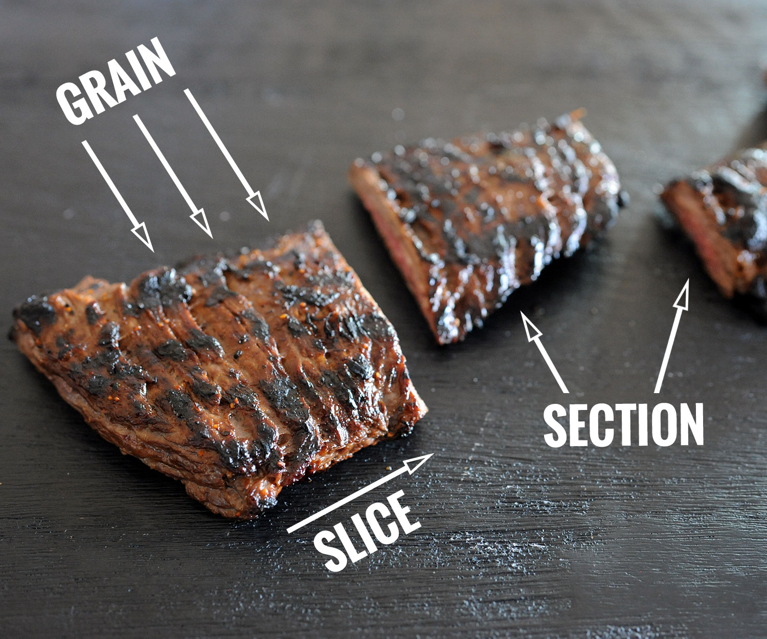 grilled skirt steak showing direction of grain and where to slice
