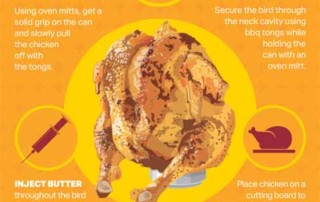 INFOGRAPHIC: Grilling Beer Can Chicken
