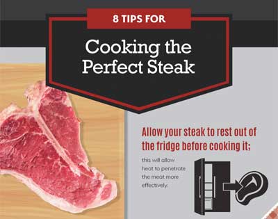 steak infographic