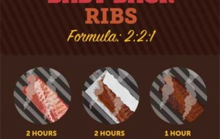 BBQ Ribs Infographic