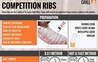 Three Ways to Cook Competition Ribs