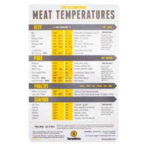 Meat Temperature Magnet.
