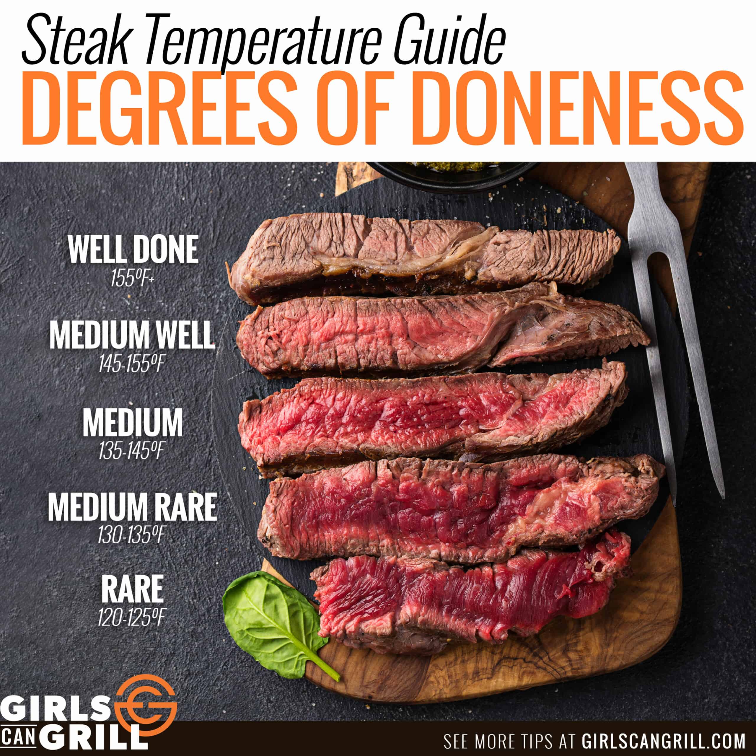 Varying degrees of steaks and different doneness levels. 